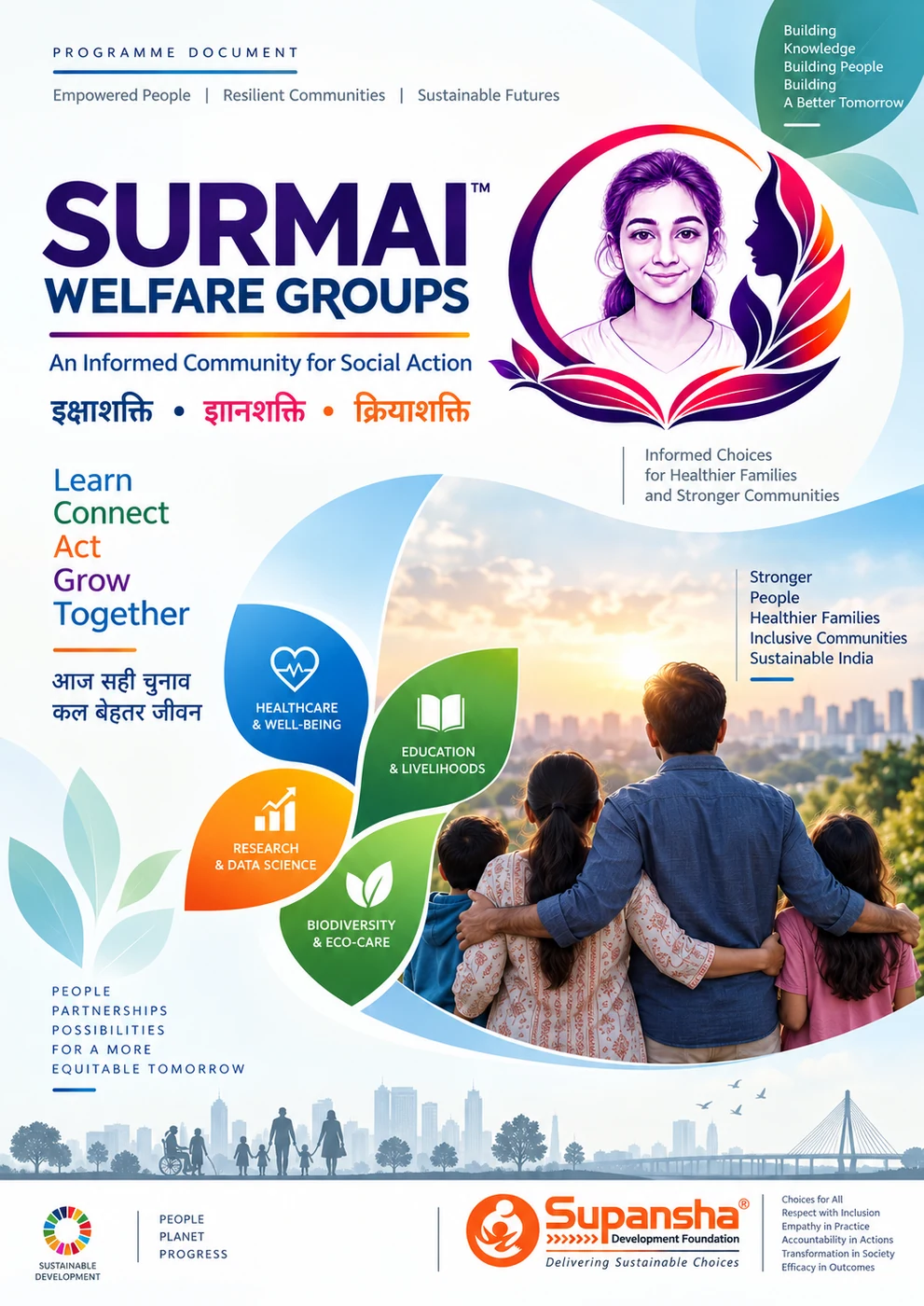 SURMAI Welfare Groups original program poster